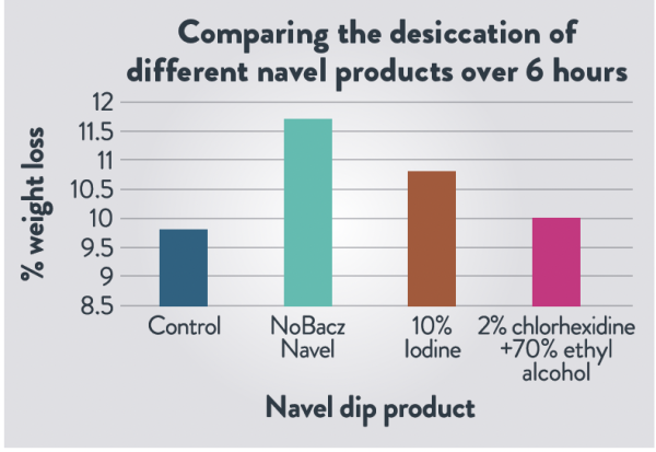 NoBACZ Navel Spray - Image 2