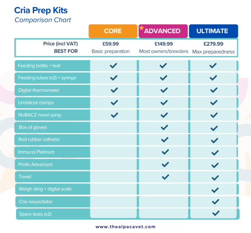 Cria prep kits comparison chart